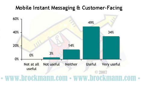 Mobile Instant Messaging – 2 – Customer-facing