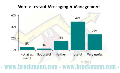 Mobile Instant Messaging – 3 – Management