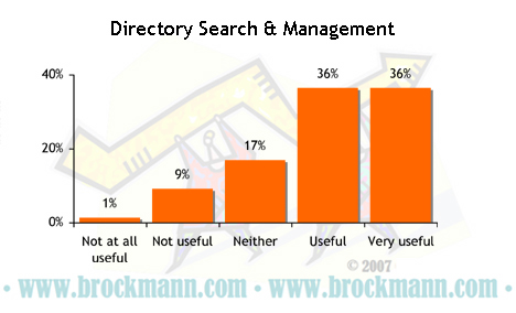 Usefulness of Directory Search – 3 – Management