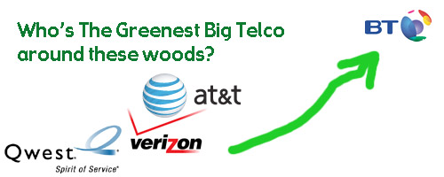 How Green is Your Telecom Company?