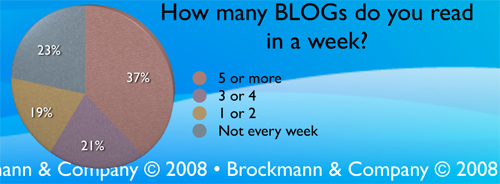 How many BLOGS do you read in a week?