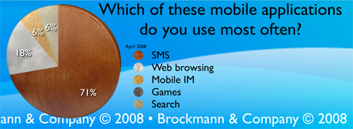 Which of these mobile applications do you use most often?