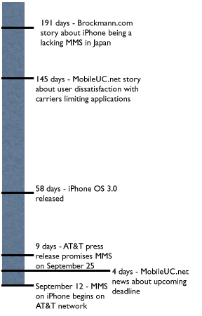 The AT&T MMS Timeline