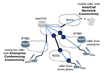 Hops in a Conference Call